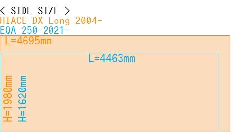 #HIACE DX Long 2004- + EQA 250 2021-